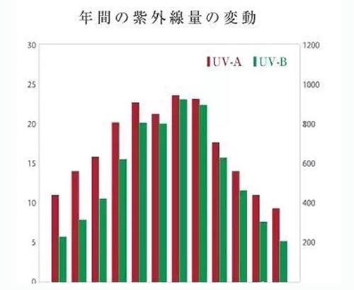 出游季夏曰炎炎，草帽加連衣裙絕對(duì)是標(biāo)配，暑期防曬全攻略！