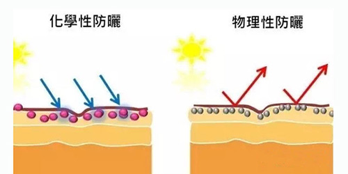 出游季夏曰炎炎，草帽加連衣裙絕對(duì)是標(biāo)配，暑期防曬全攻略！