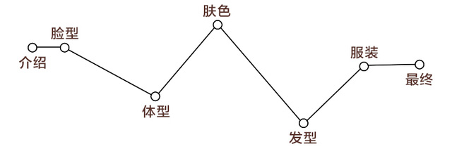 測試下你適合戴帽子嗎？帽子控必看